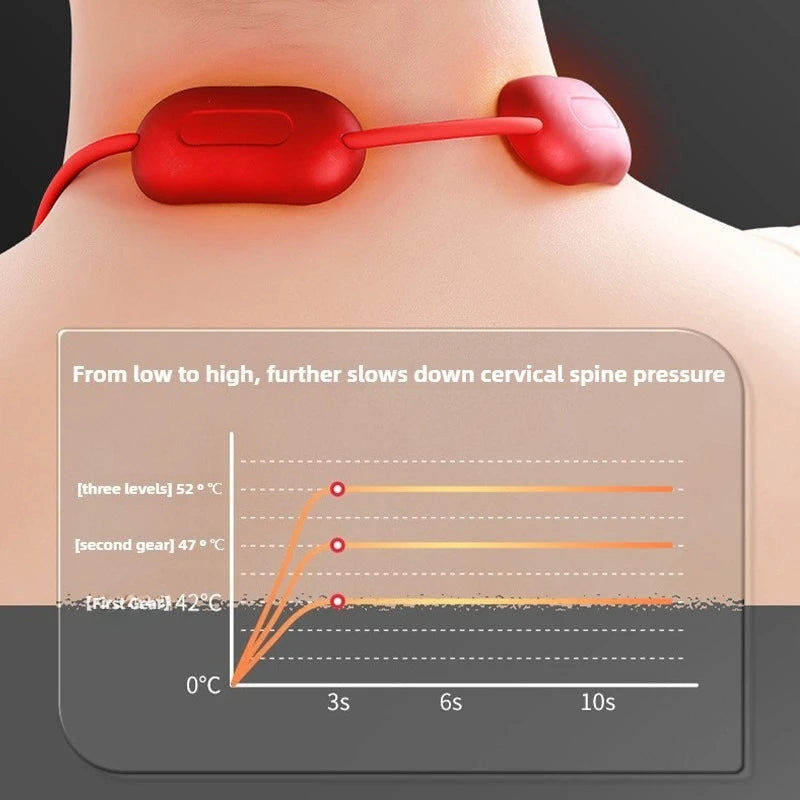 NO to PAIN: GREAT NECK MASSAGER